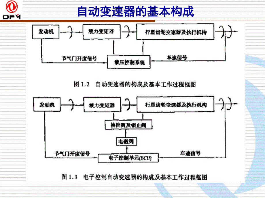 日本爱信Ss8变速器介绍ppt课件_第4页