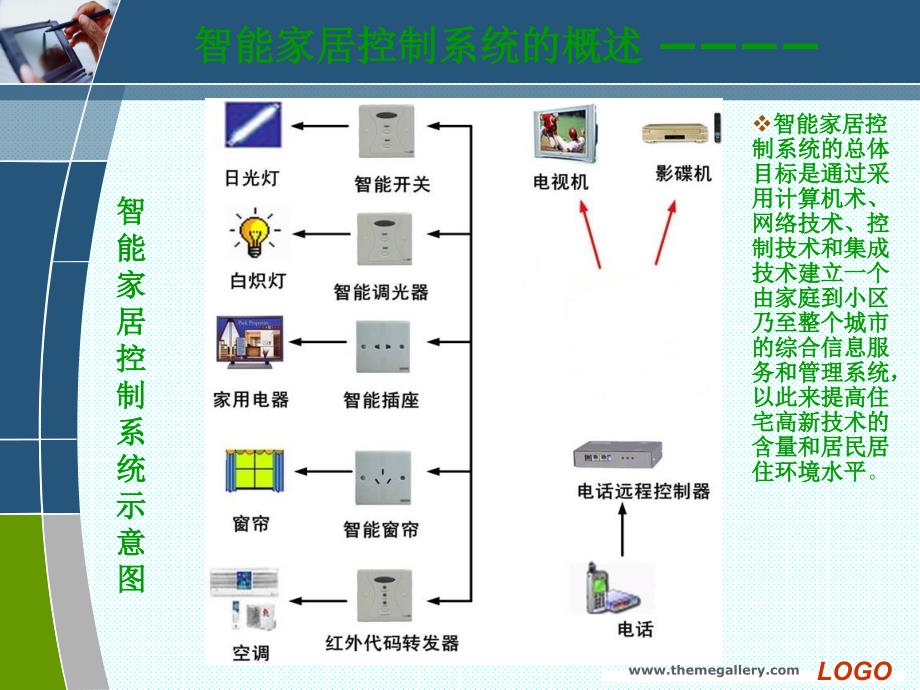 《嵌入式系统实例》PPT课件.ppt_第2页