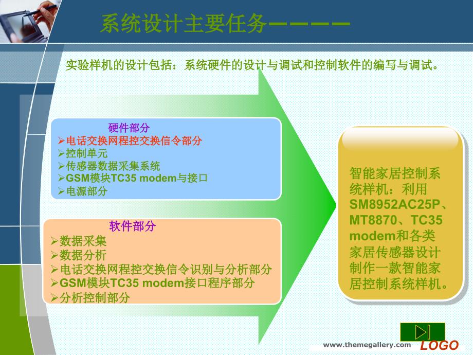 《嵌入式系统实例》PPT课件.ppt_第4页