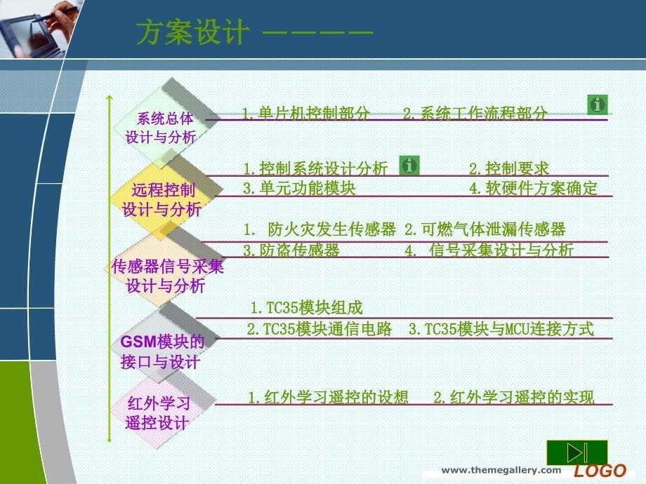 《嵌入式系统实例》PPT课件.ppt_第5页