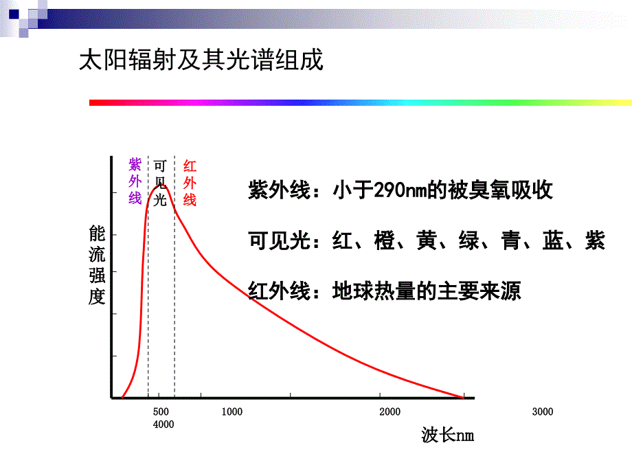 药用植物与光(3)上课讲义_第3页