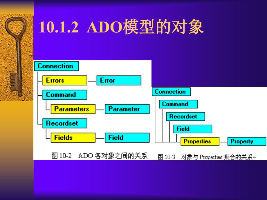 第1章ADO数据库编程_第3页