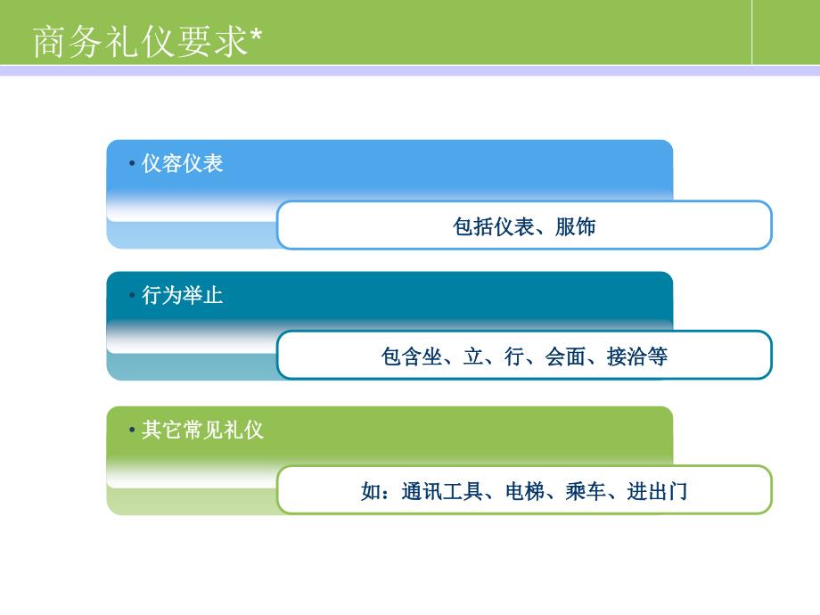 客户拜访作业指导培训讲义_第3页