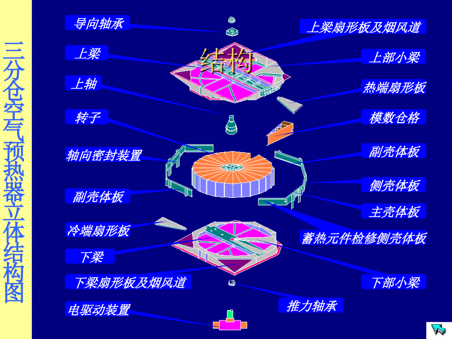 空气预热器安装技术交底_第3页