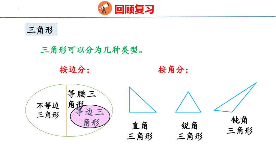 最新人教版小学数学四年级下册《观察物体、三角形和图形的运动》优质教学课件_第3页