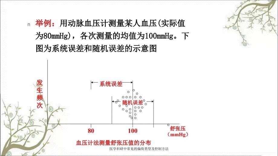 医学科研中常见的偏倚类型及控制方法课件_第5页