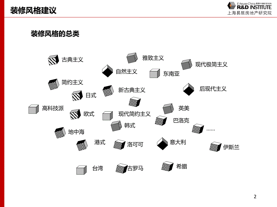 产品策划体系之装修风格建议(终极典藏版)_第3页