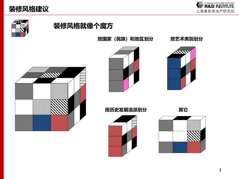 产品策划体系之装修风格建议(终极典藏版)_第4页