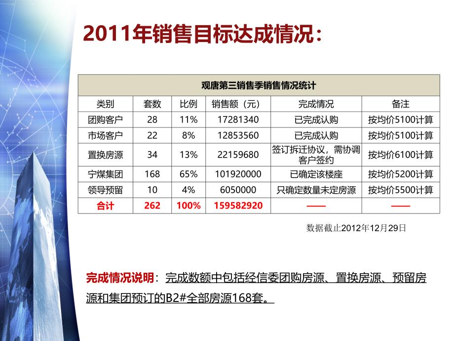 代理公司2011年总结暨2012年工作计划1.6汇报.ppt_第3页