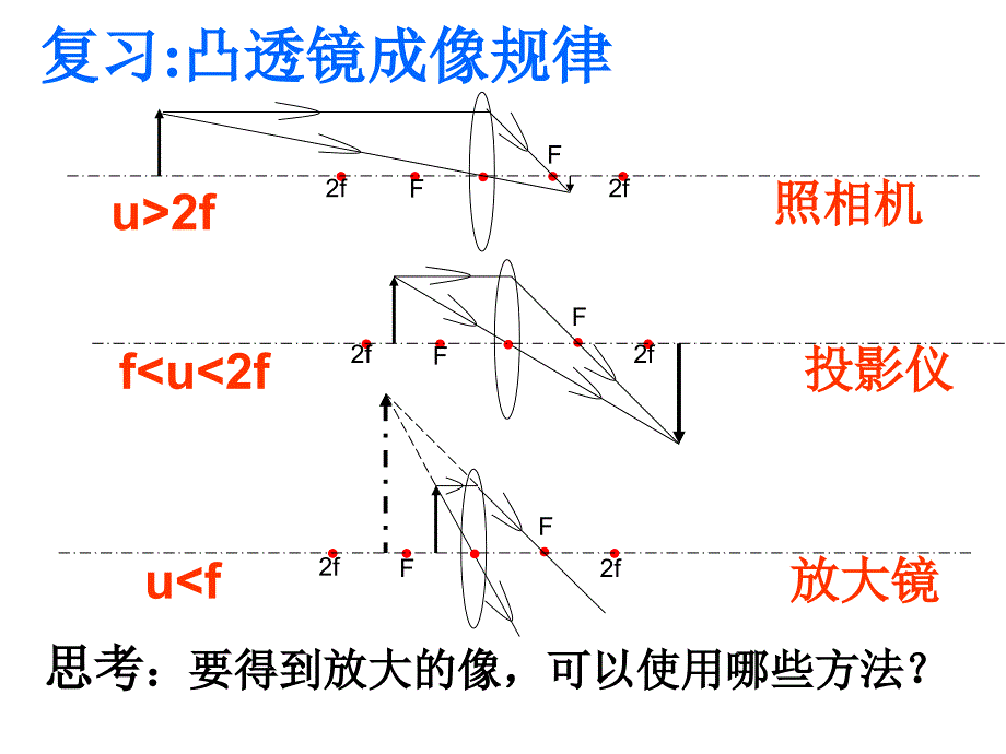 5.5.显微镜跟望远镜_第1页