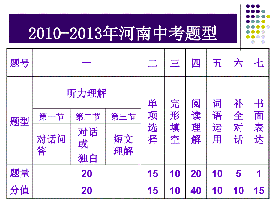 1013中考英语小结_第2页