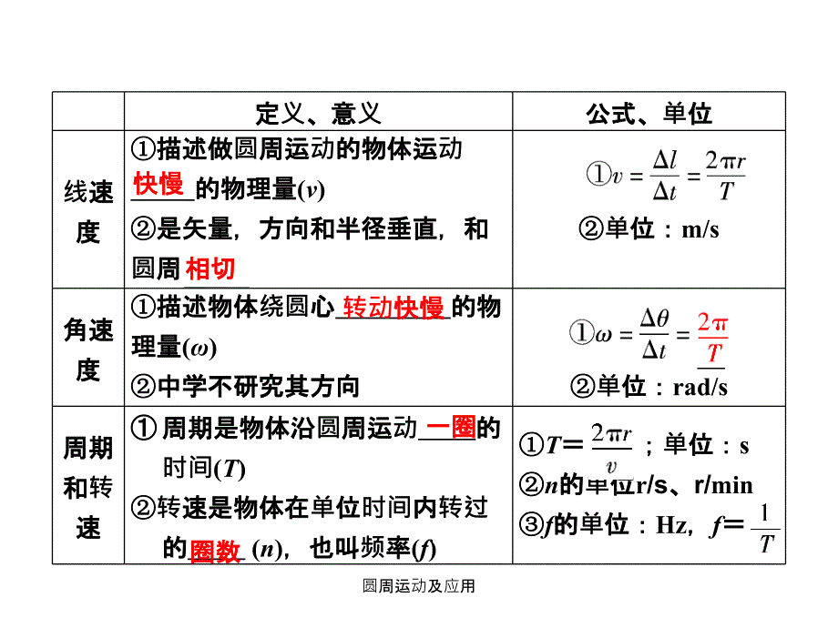 圆周运动及应用课件_第4页