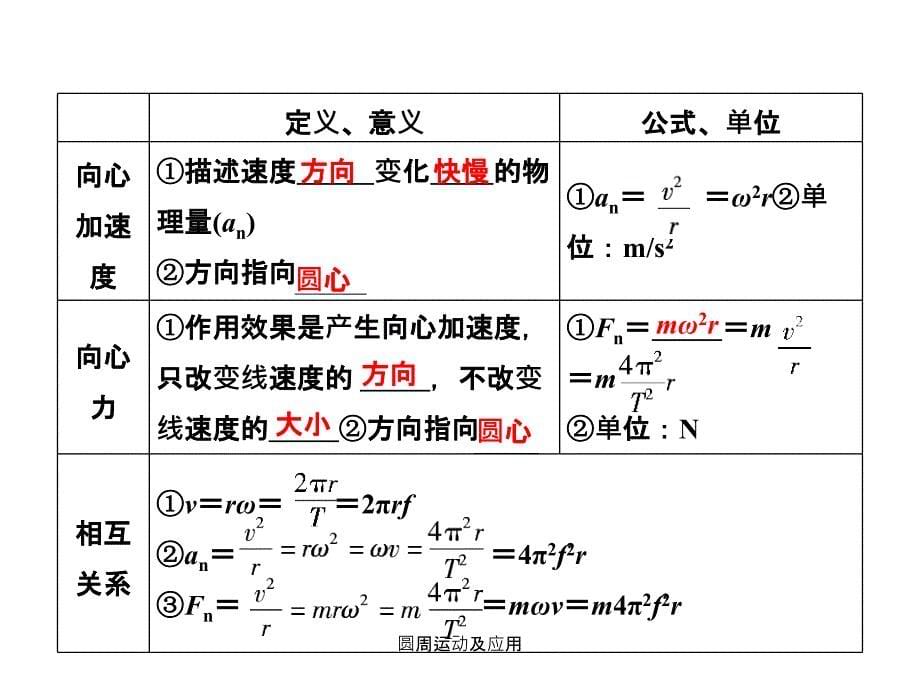 圆周运动及应用课件_第5页