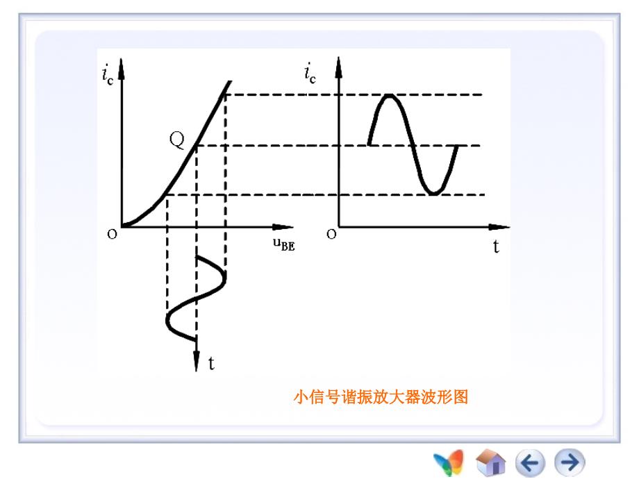 高频-第3章高频谐振放大器2高频功放课件_第4页