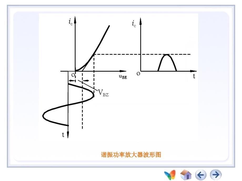 高频-第3章高频谐振放大器2高频功放课件_第5页