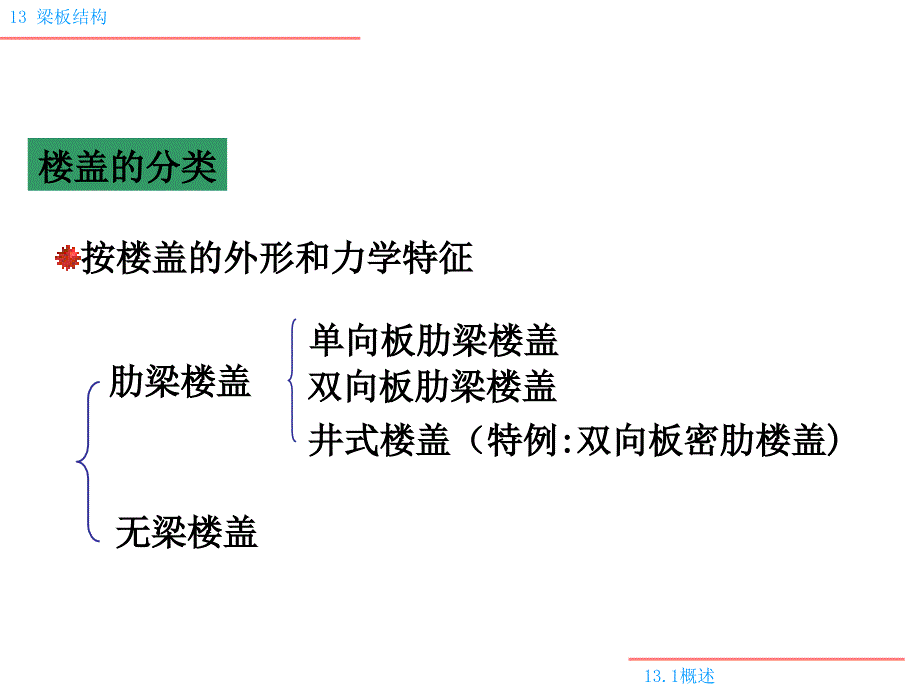 工程结构13梁板结构_第3页