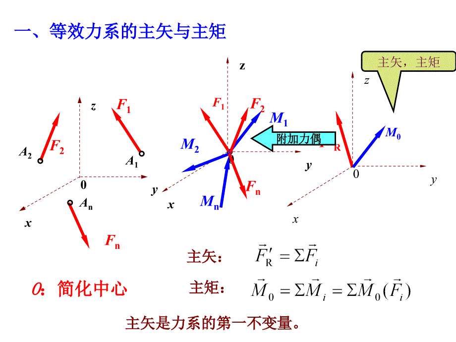 第2章-空间力系的简化与物体的受力分析课件_第2页