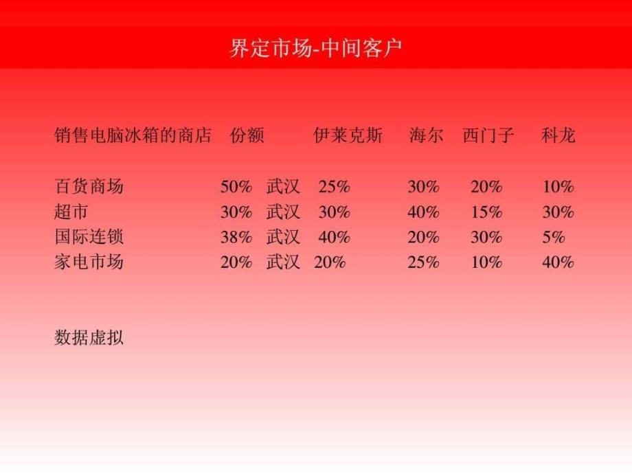 全球市场概念某4A_第4页