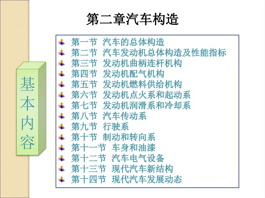 第二部分汽车构造_第1页