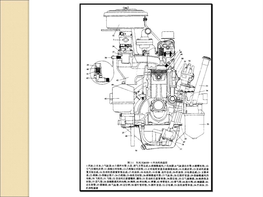 第二部分汽车构造_第4页