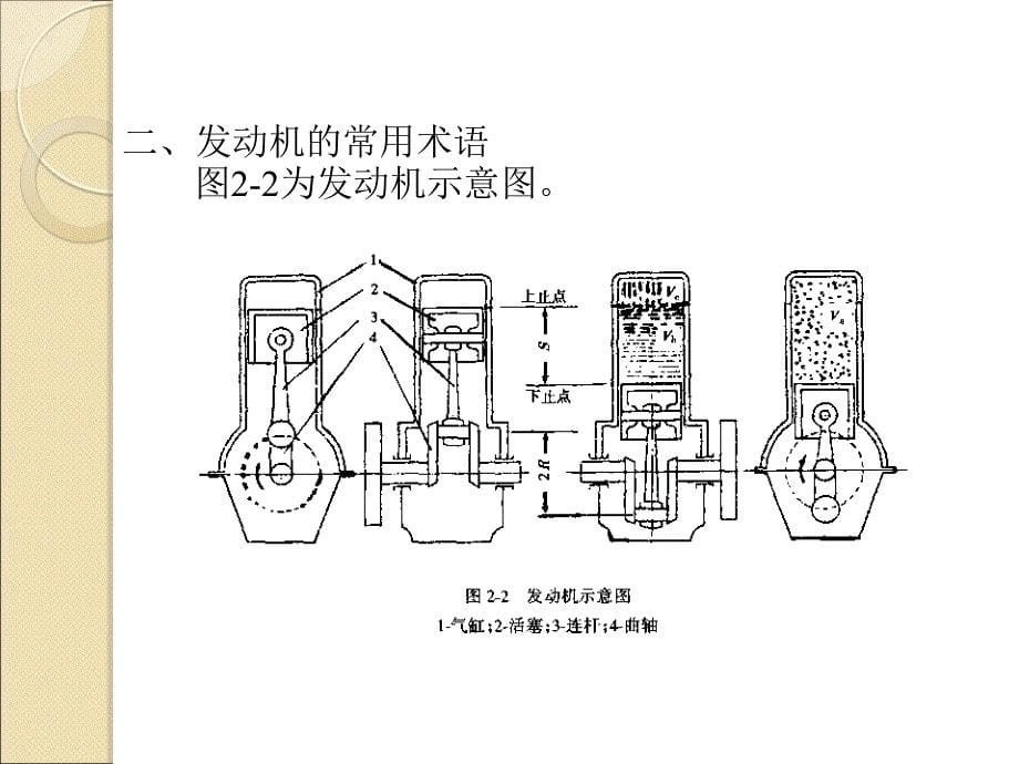 第二部分汽车构造_第5页