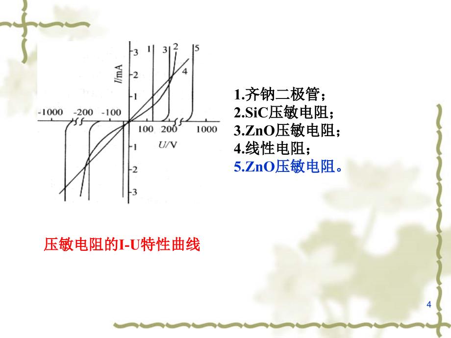 压敏陶瓷及光敏陶瓷_第4页