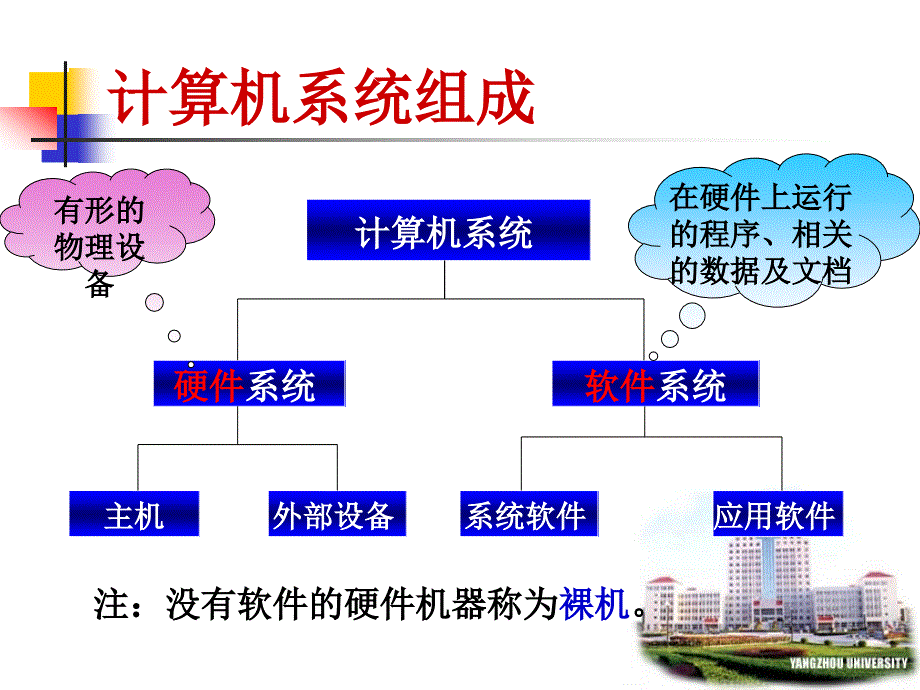 计算机硬件基础pj(2.1-2).ppt_第3页