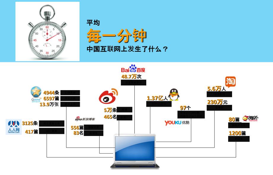 大数据应用业务介绍_第2页