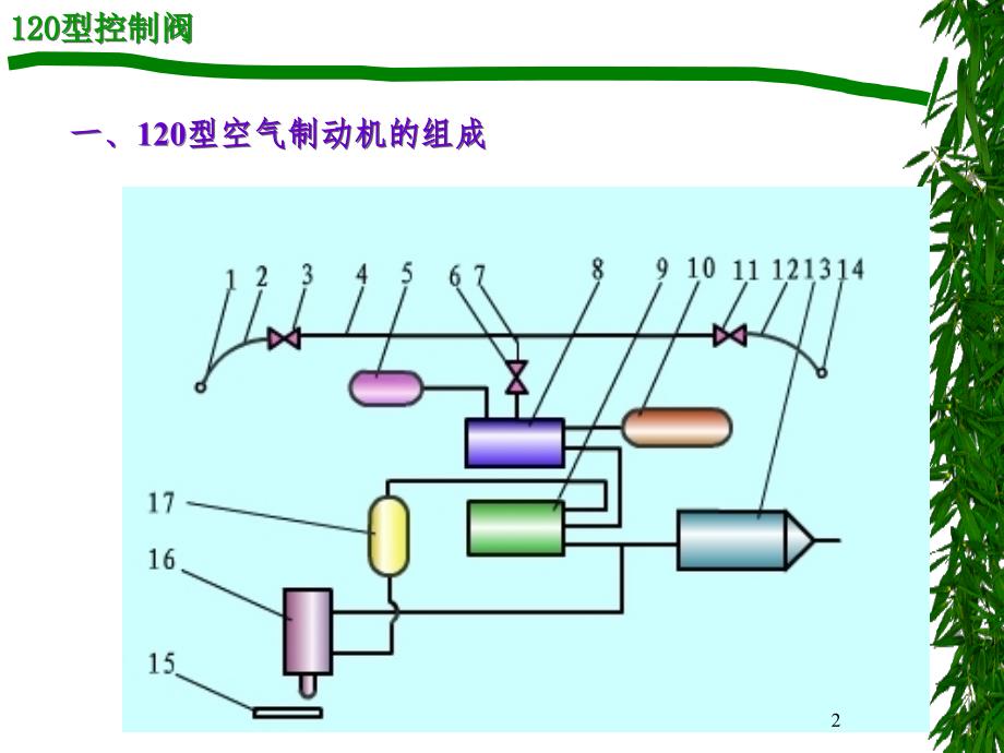 第六章120型控制阀PPT课件_第2页