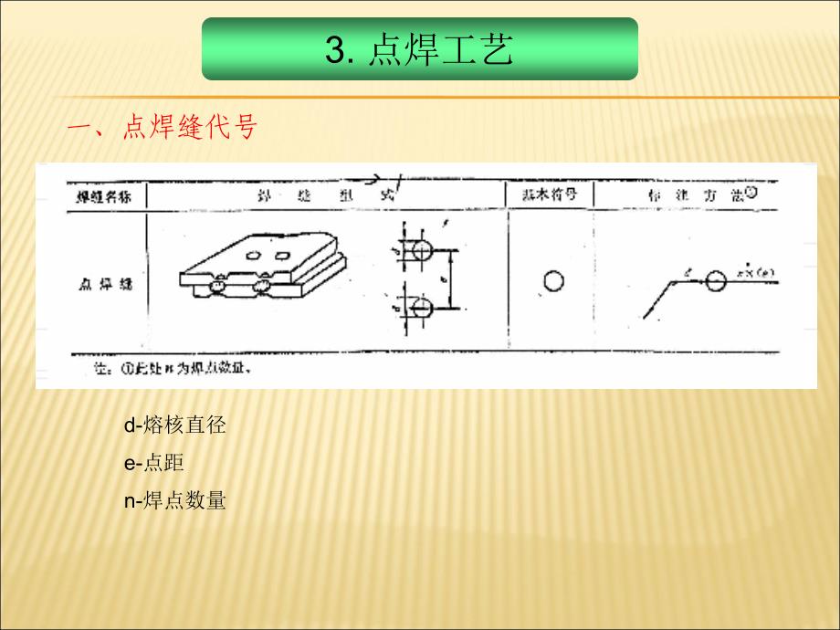 点焊工艺基础知识_第1页