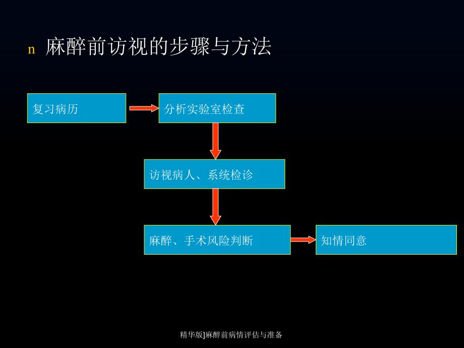 精华版麻醉前病情评估与准备课件_第2页