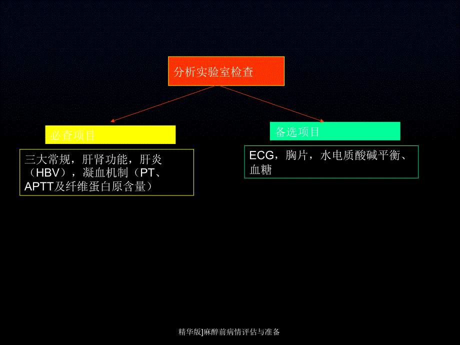 精华版麻醉前病情评估与准备课件_第4页