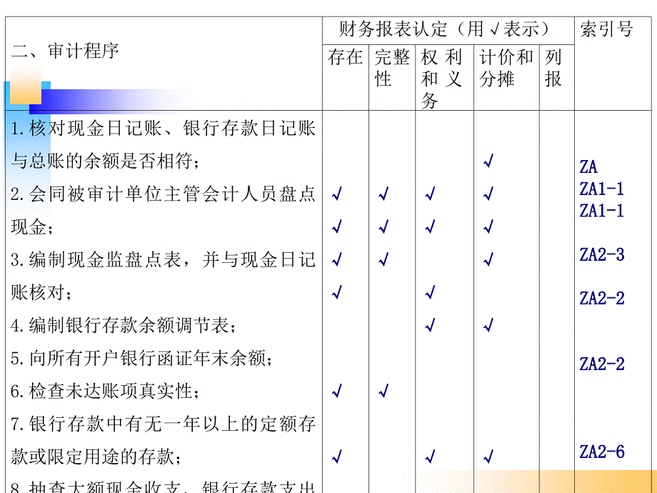 实训二货币资金的审计_第4页