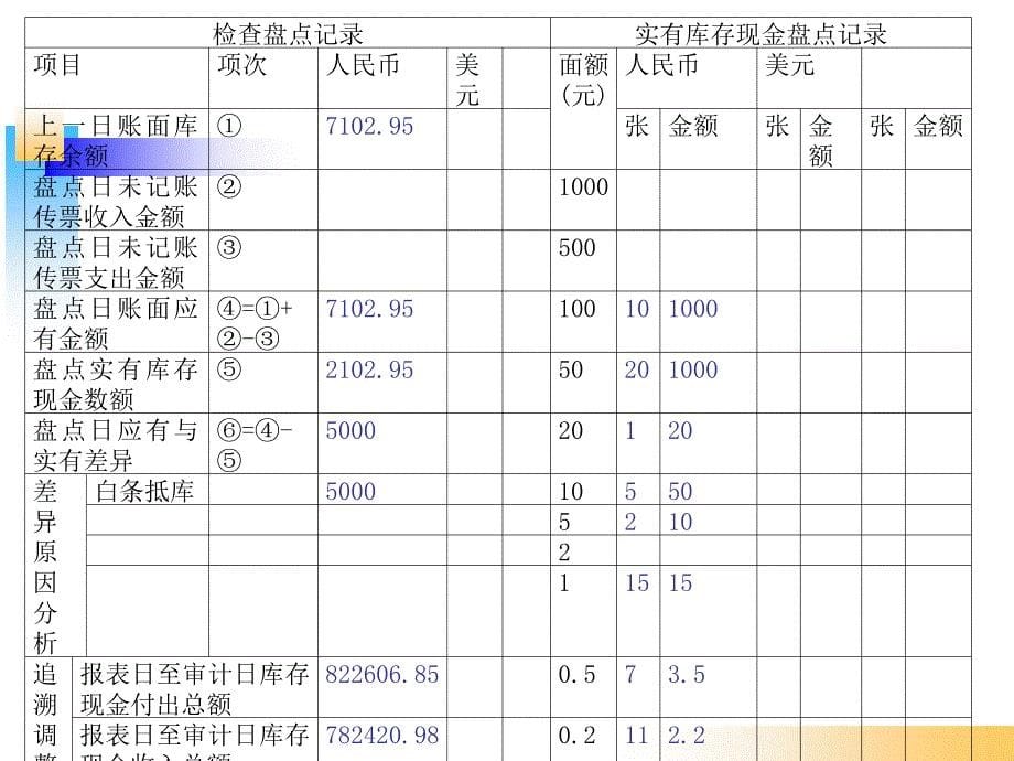 实训二货币资金的审计_第5页