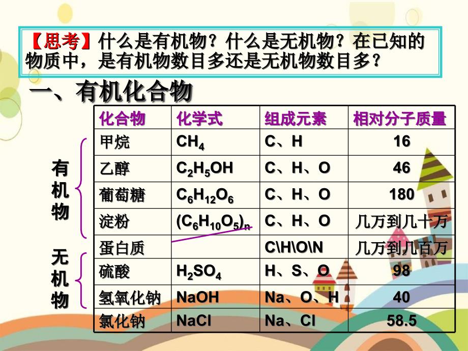 《有机合成材料》化学与生活PPT课件范例_第2页