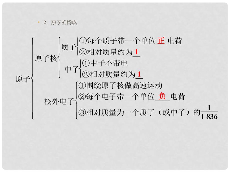 浙江省高考化学总复习 专题5 微观结构与物质的多样性 第1单元 原子结构与核外电子排布课件（选考部分B版）新人教版_第4页