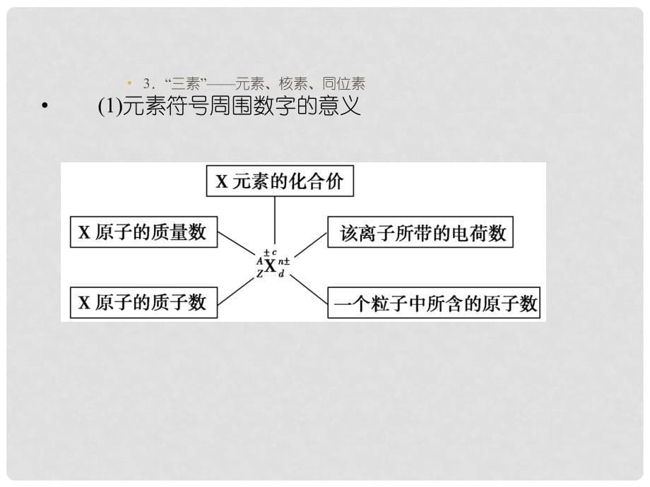 浙江省高考化学总复习 专题5 微观结构与物质的多样性 第1单元 原子结构与核外电子排布课件（选考部分B版）新人教版_第5页