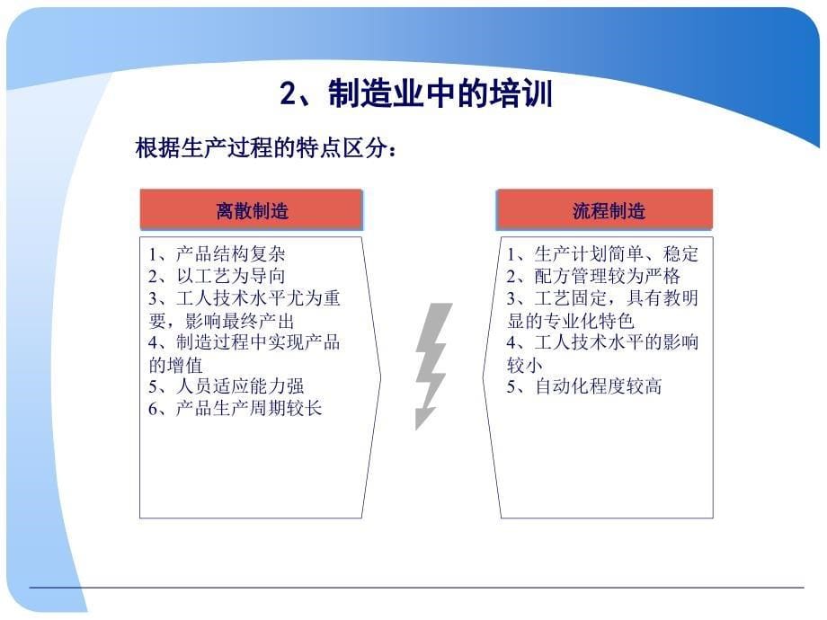 制造型企业OPS培训体系模型PPT课件_第5页