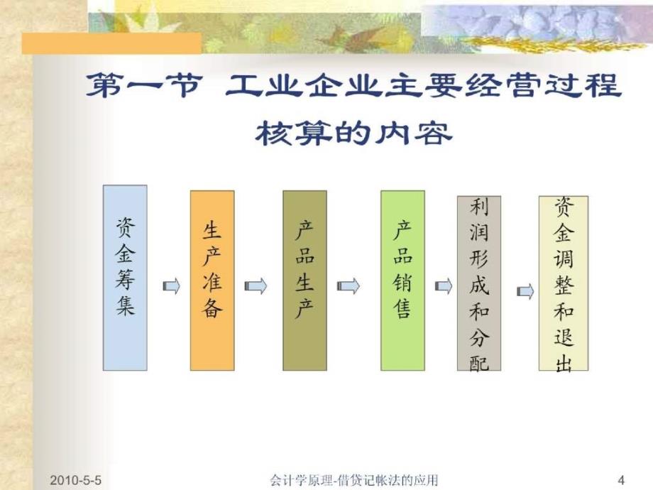 会计学原理借贷记帐法的应用ppt137_第4页