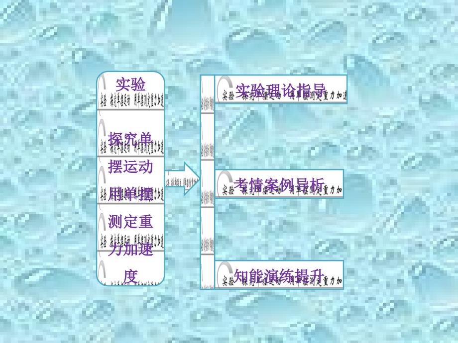 实验探究单摆运动用单摆测定重力加速度_第2页