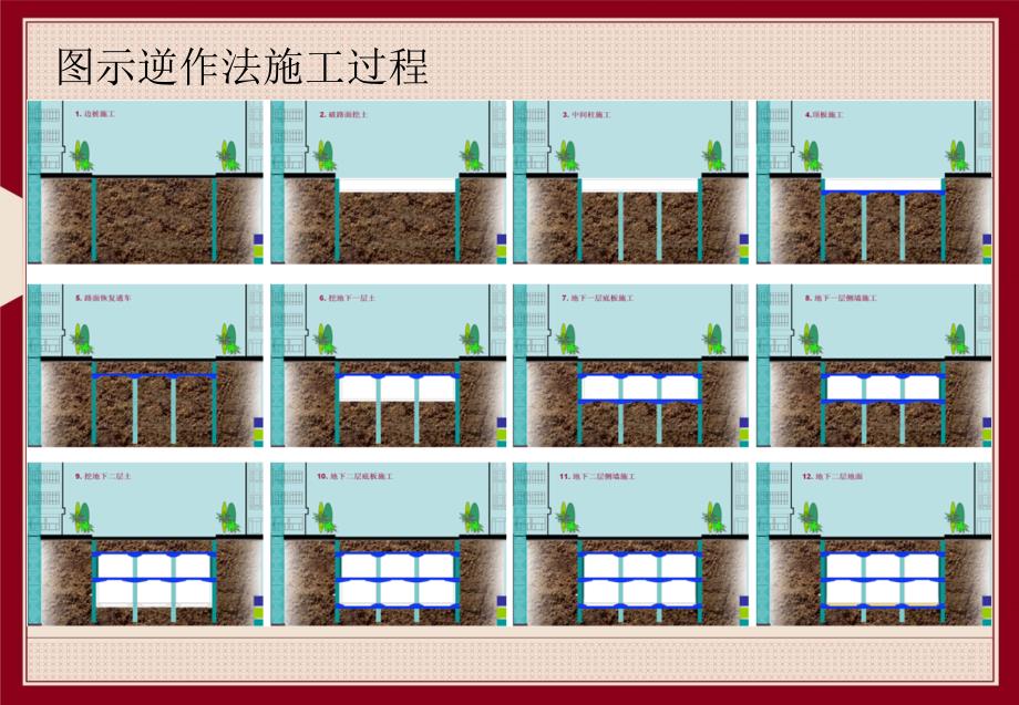 逆作法施工图示介绍PPT_第3页