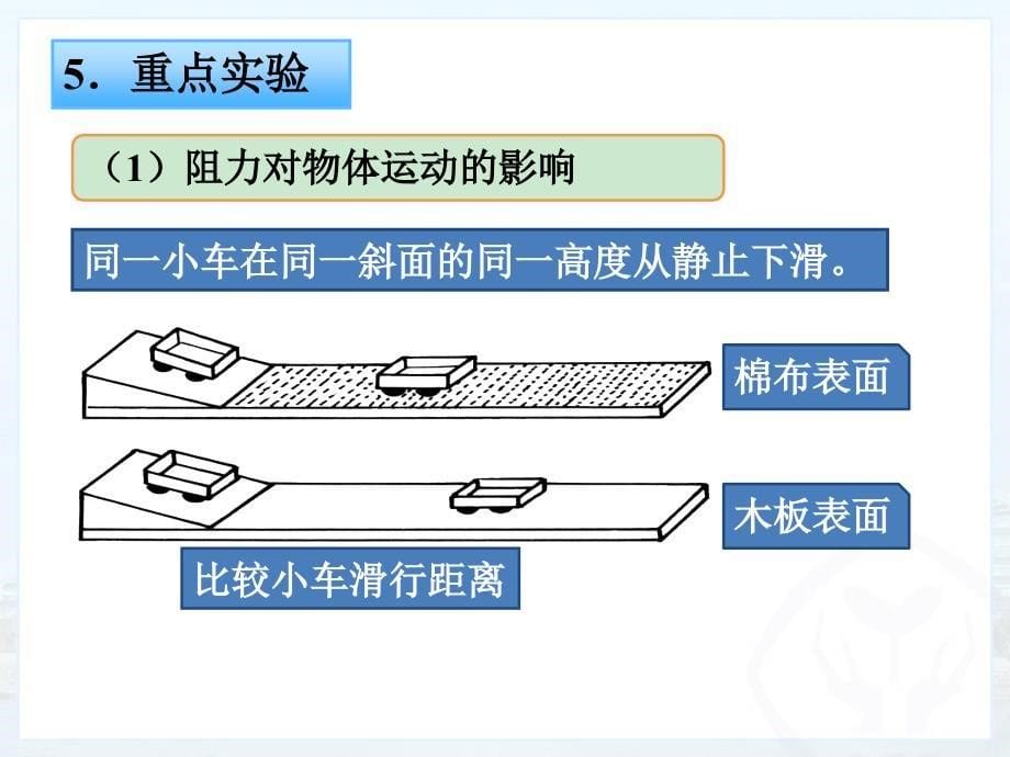 初中物理第八章运动和力复习课ppt课件_第5页