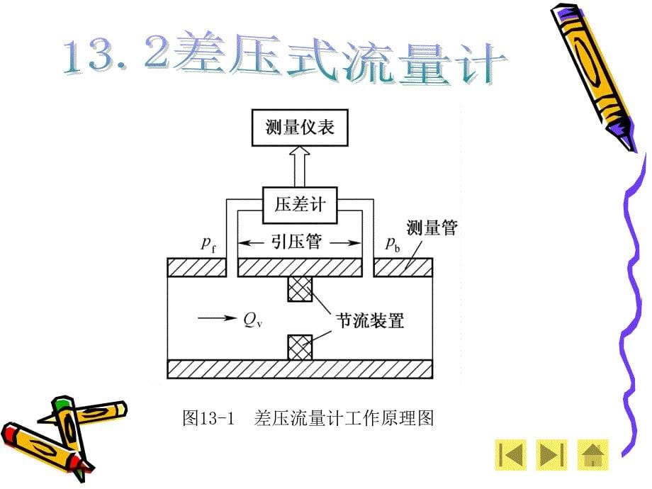 现代检测技术第13章流量测量_第5页