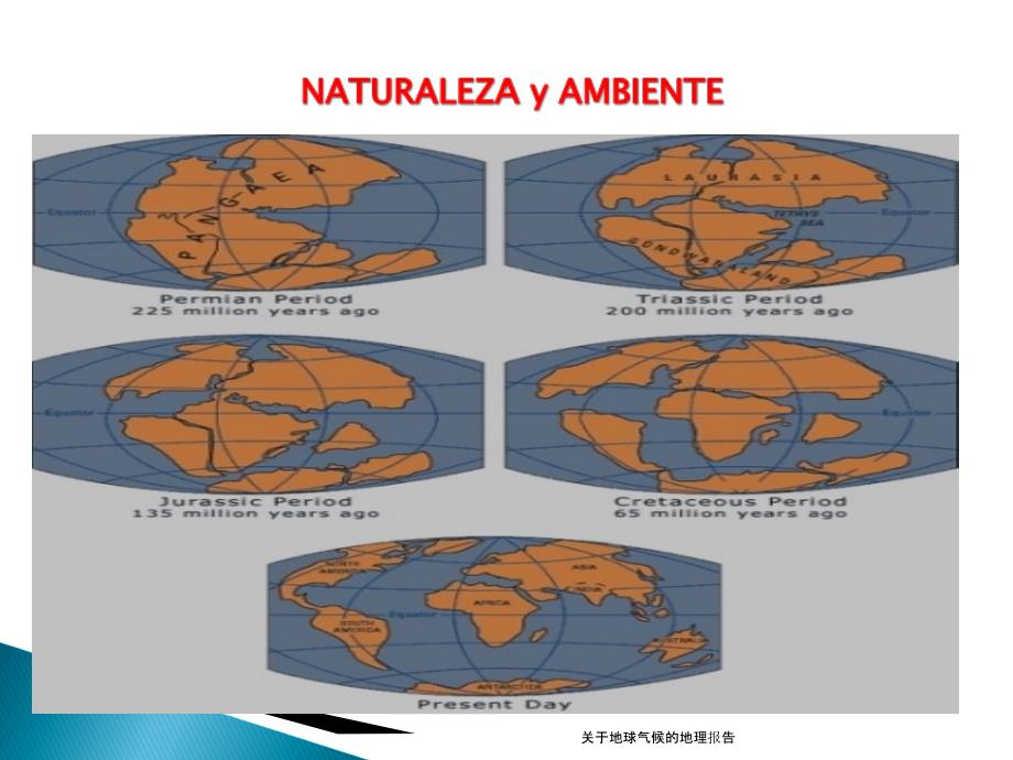 关于地球气候的地理报告课件_第2页