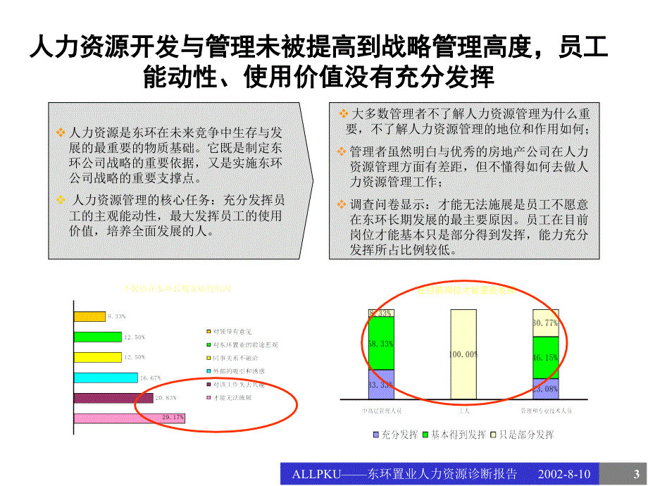 东环置业人力资源知识诊断报告_第3页