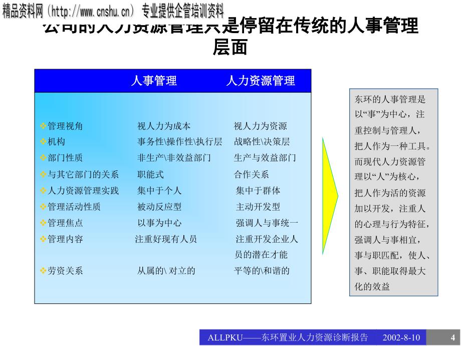 东环置业人力资源知识诊断报告_第4页