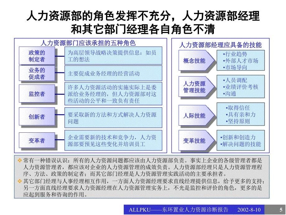 东环置业人力资源知识诊断报告_第5页