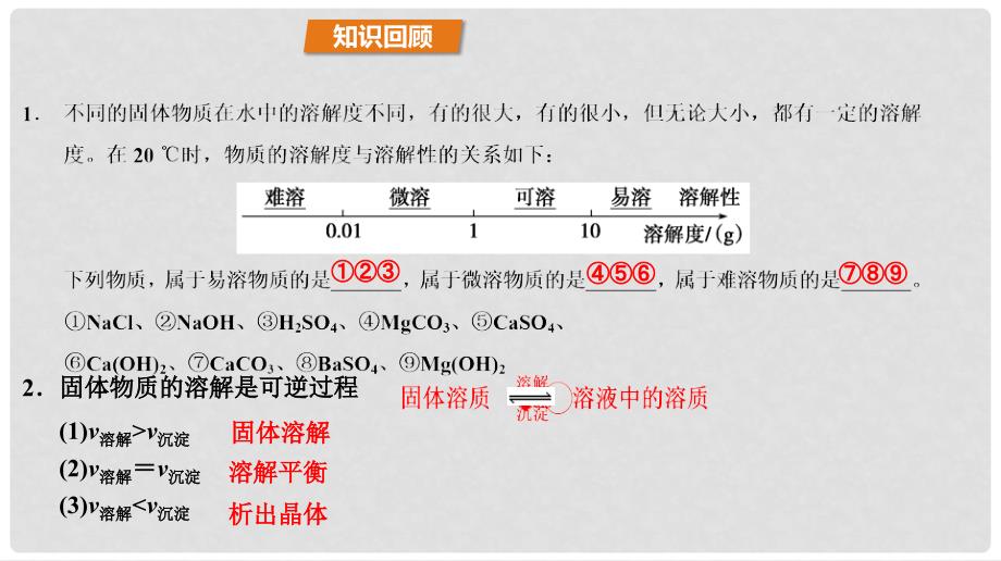 高中化学 第3章 物质在水溶液中的行为 3.3 沉淀溶解平衡（第1课时）沉淀溶解平衡与溶度积课件 鲁科版选修4_第4页