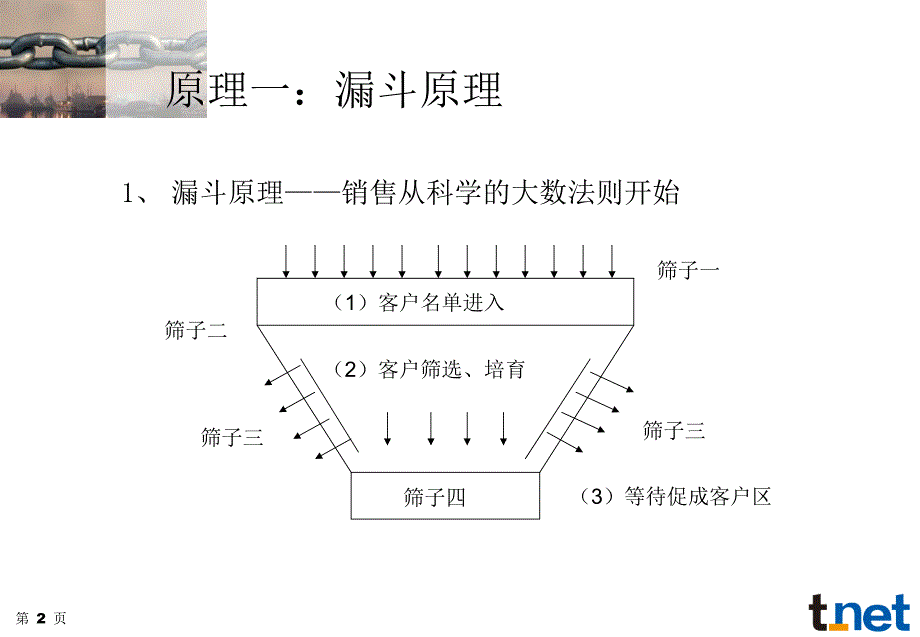 《梁氏营销五大原理》PPT课件.ppt_第3页