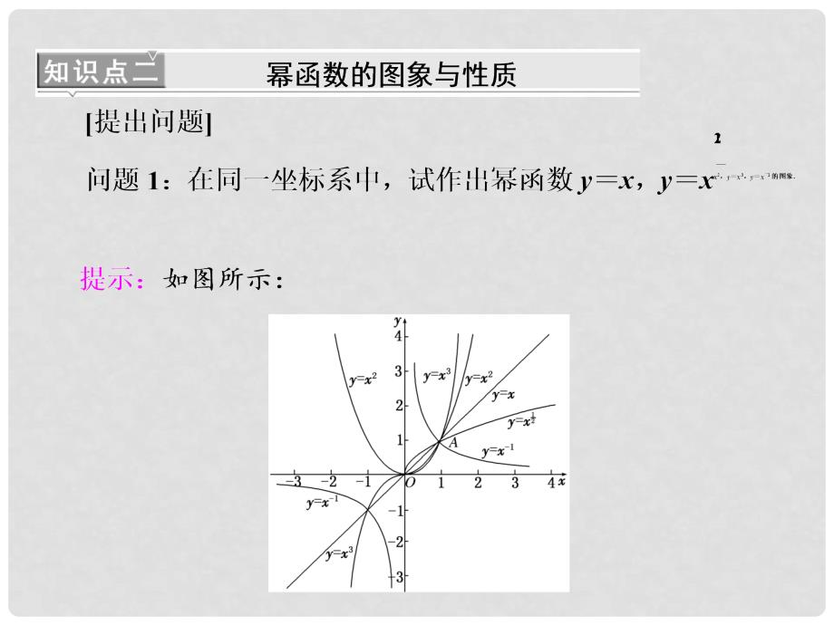 高中数学 2.3 幂函数课件 新人教A版必修1_第4页